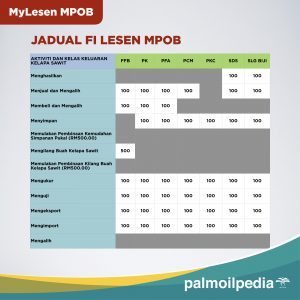 Mpob Lo Jadual Fi Lesen MPOB 1 – PalmOilPedia